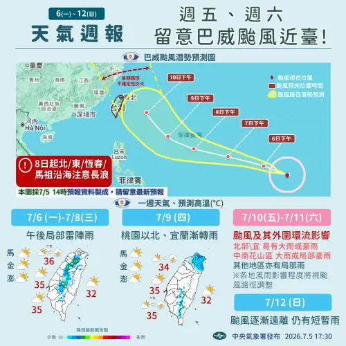 路徑確定威脅台灣！巴威颱風「襲台時程」一圖看懂　豪雨躲不掉了