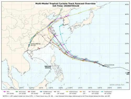 ▲各國模式對巴威颱風路徑仍未收斂，ECMWF顯示可能登陸北台灣，AI與FNV3則偏向往浙江方向移動，但暴風圈均可能掃過中北部。（圖／臉書粉專「天氣職人-吳聖宇」）