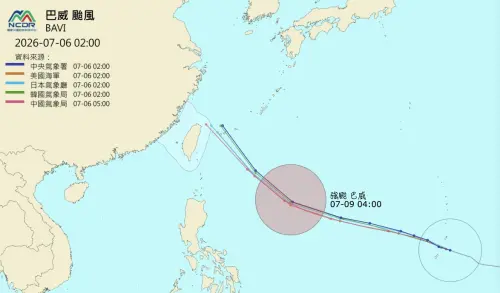 各國路徑幾乎要一致了！強颱巴威轉彎時間出爐　台灣3地風雨最猛