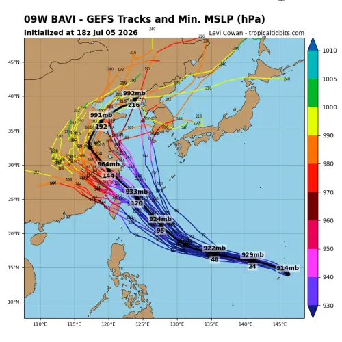 ▲巴威颱風在抵達台灣北方時，有可能「通過北部海域、中心掃過北海岸、中心登陸台灣本島」。（圖／翻攝tropical tidbits）
