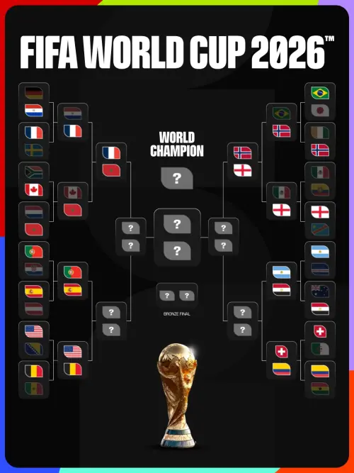 ▲世界盃16強賽晉級圖表。（圖／取自FIBA X）