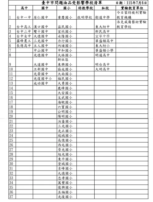 ▲台中市政府公布最新的受影響學校清單。（圖／台中市政府提供，2026.07.06）