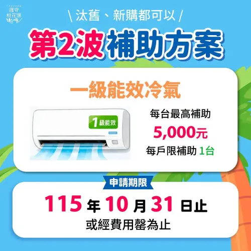 ▲2026冷氣補助第二波「現金5000元」。（圖／翻攝自桃園環保局FB）
