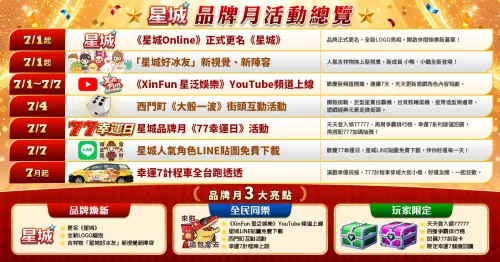 ▲歡慶品牌月！官方推出多項活動與玩家福利。（圖／業者提供）