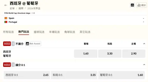 ▲世界盃運彩讓分規則講解，簡單來說西班牙0:1，西班牙要贏葡萄牙2球或以上；和局0:1西班牙剛好贏葡萄牙1球；葡萄牙0:1是西班牙輸球或踢和。（圖/台灣運彩官網）