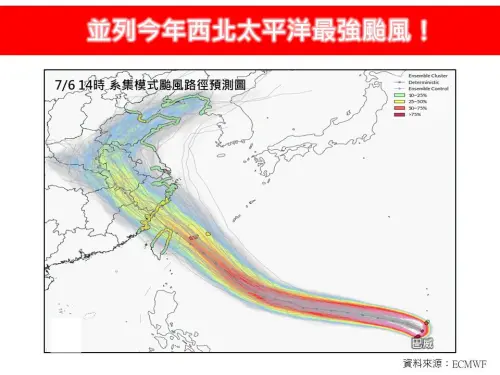 ▲林得恩分析，歐美傳統模式認為太平洋高壓偏強，颱風將更靠近台灣；AI模式則預測有機會提早北轉往中國沿岸，因此路徑仍有變數。（圖／取自臉書粉專「林老師氣象站」）