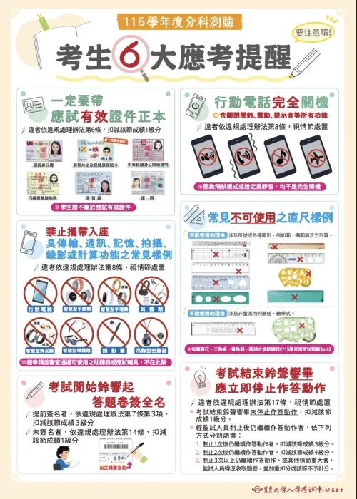 ▲大考中心提供的「考生 6 大應考提醒」宣導圖卡，詳細列出有效證件、禁帶電子裝置、手機關機要求及作答規範。（圖／大考中心提供）