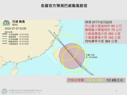 ▲賈新興指出，目前以颱風中心通過宜蘭與石垣島之間的機率最高，但仍須留意歐洲動力模式所模擬的最不利情境。（圖／臉書粉專「賈新興」）