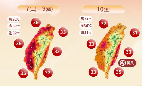 快訊／颱風來前熱爆！氣象署「13縣市」發布高溫特報　狂飆38度　