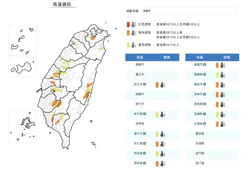 ▲中央氣象署發布高溫資訊，新北、彰化、雲林、嘉義市、台南、高雄、屏東、花蓮等地亮橙色燈號，提醒民眾慎防36度以上高溫。（圖／中央氣象署cwa.gov.tw）