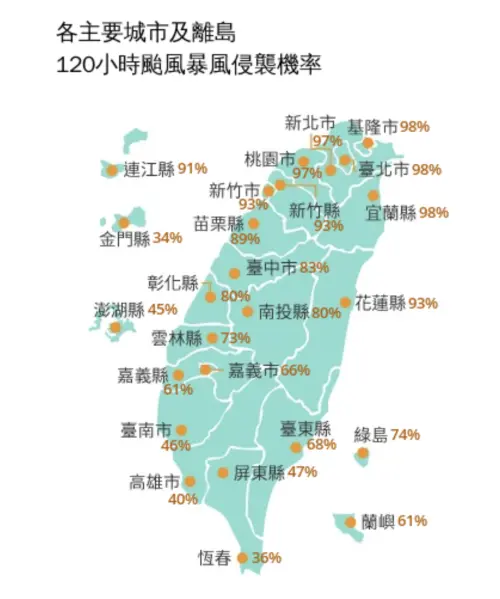 ▲巴威颱風暴風侵襲機率以北部、東北部最高，基隆、台北、宜蘭達98%，北台灣須嚴防強風豪雨。（圖／中央氣象署cwa.gov.tw）