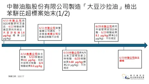 ▲食藥署公布致癌油始末。（圖／食藥署提供）