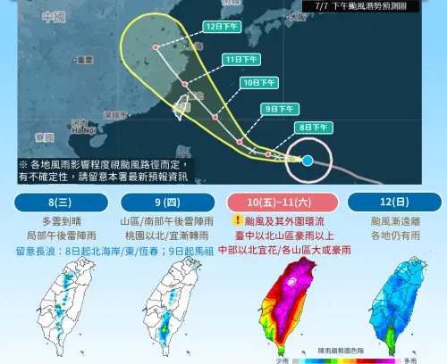 7/8天氣》今高溫炎熱！明發警報、停班停課有達標？巴威動態速看