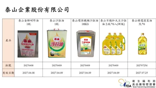 泰山致癌油案2原因遭市府重罰600萬　晚間重訊說明