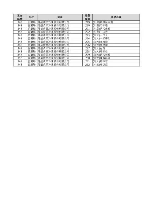 ▲食藥署公布232項受影響產品名單，包括超商食品，如飯糰、微波食品等。（圖／食藥署提供）