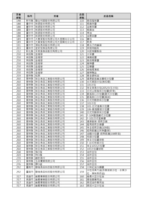 ▲食藥署公布232項受影響產品名單，包括超商食品，如飯糰、微波食品等。（圖／食藥署提供）