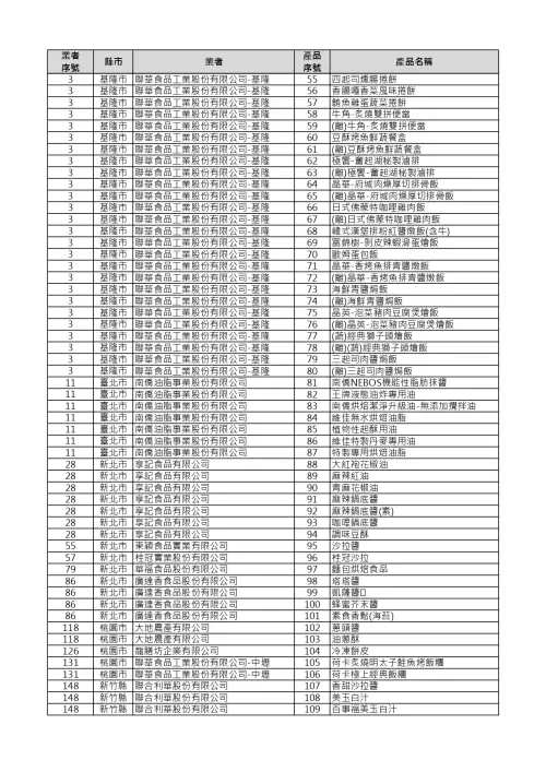 ▲食藥署公布232項受影響產品名單，包括超商食品，如飯糰、微波食品等。（圖／食藥署提供）