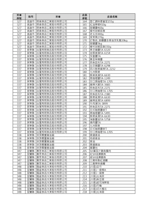 ▲食藥署公布232項受影響產品名單，包括超商食品，如飯糰、微波食品等。（圖／食藥署提供）