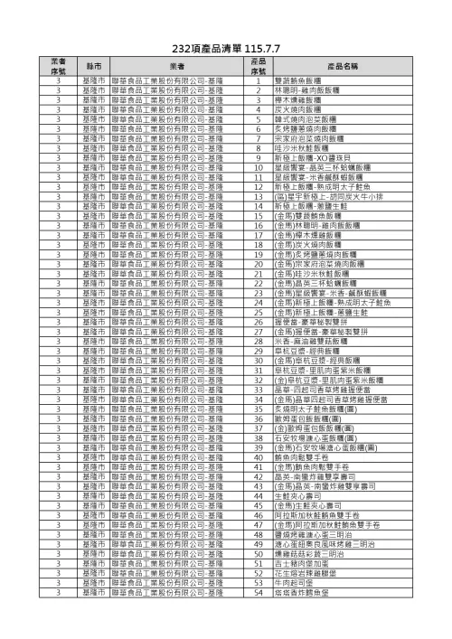 ▲食藥署公布232項受影響產品名單，包括超商食品，如飯糰、微波食品等。（圖／食藥署提供）