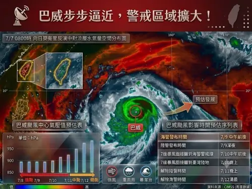 ▲巴威颱風目前路徑以朝西北西轉西北方向前進，中央氣象署最快在明（9）日發布海上、陸上颱風警報。（圖／林老師氣象站）