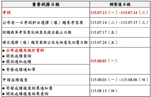 ▲分科測驗重要日期一覽。（圖／大考中心提供）