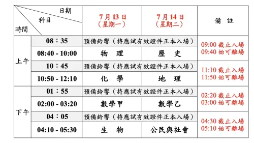 ▲大考中心公布分科測驗7月13日、14日最新各科考試日程與進退場時間表。（圖／大考中心提供,ceec.edu.tw）