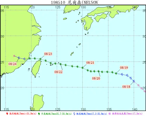 ▲「西北颱」是指颱風從台灣東方海面向西北方進行，中心通過基隆與彭佳嶼之間海面時，因中心未登陸台灣，導致強度未受地形太大破壞。圖為1985年尼爾森颱風（NELSON）颱風路徑圖。（圖／國家災害防救科技中心）