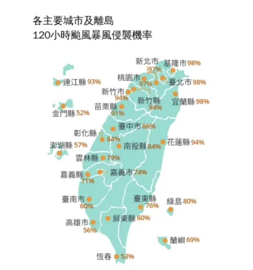 ▲截至今天上午8時，巴威颱風暴風圈侵襲「基隆市、台北市、宜蘭縣」機率達98%。（圖／中央氣象署cwa.gov.tw）
