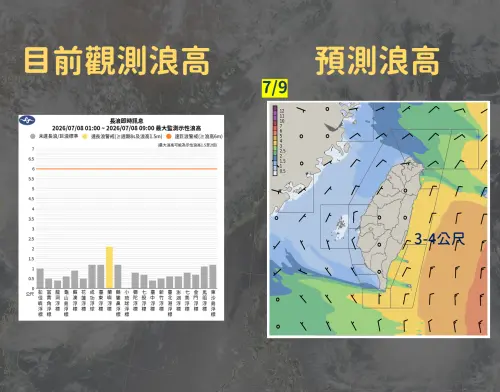 ▲氣象署提醒，巴威颱風已經替台灣東半部沿岸帶來長浪，非必要應避免海邊活動。（圖／中央氣象署cwa.gov.tw）