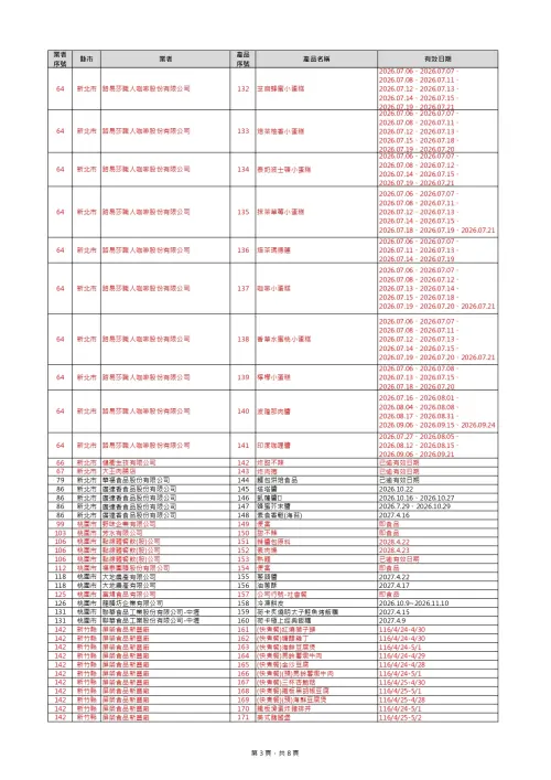 ▲食藥署公布最新下架產品清單。（圖／食藥署提供）