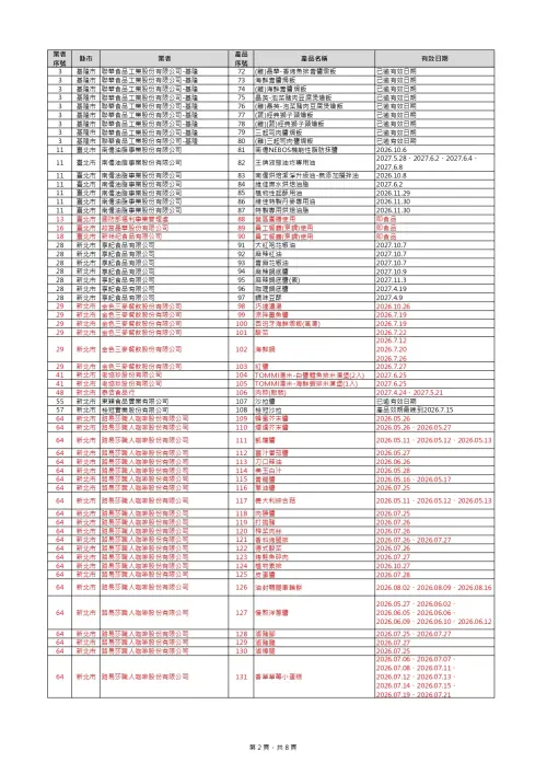 ▲食藥署公布最新下架產品清單。（圖／食藥署提供）