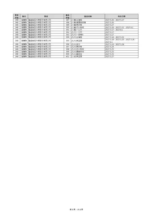 ▲食藥署公布最新下架產品清單。（圖／食藥署提供）