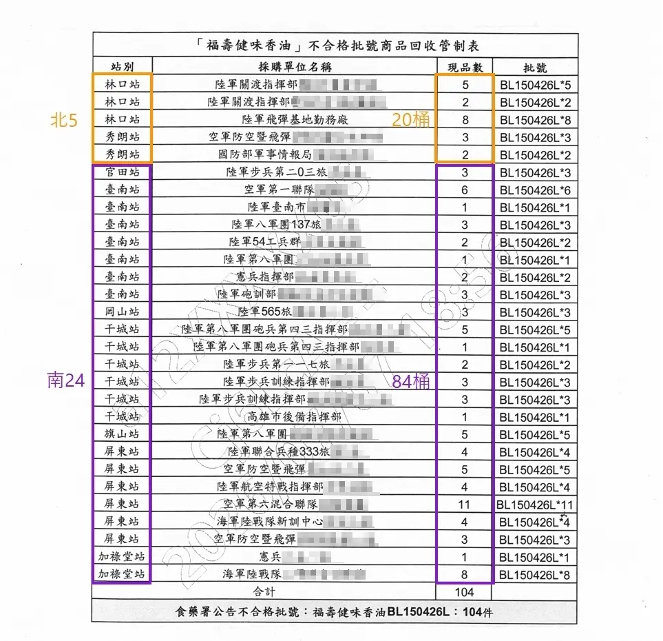 ▲國軍29個吃到中聯致癌油單位一次看。（圖／徐巧芯辦公室提供）