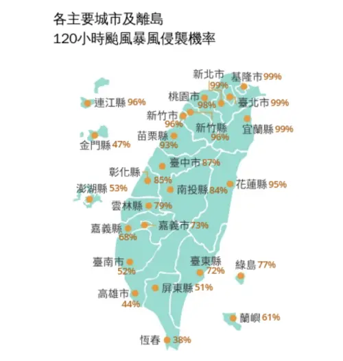▲巴威颱風暴風圈侵襲「基隆市、台北市、新北市、宜蘭縣」機率達99%。（圖／中央氣象署cwa.gov.tw）