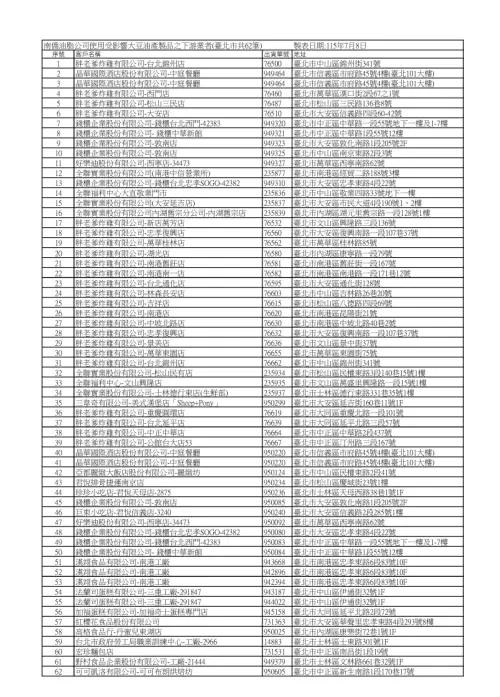 ▲北市衛生局公布南僑問題油再製產品，銷售至台北市的62筆店家資料。（圖／北市衛生局提供）