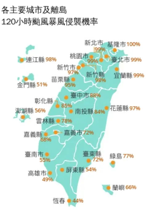 ▲氣象署最新暴風圈侵襲率預估，苗栗以北、宜花地區全部突破95%，北北基桃宜都是99%以上，周五、周六停班停課幾乎可以說是確定。（圖/中央氣象署cwa.gov.tw）