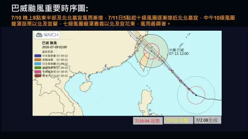 ▲巴威颱風海上颱風警報，最快今天下午會發布，周五晚間，七級風暴風圈接觸台灣陸地。（圖／賈新興提供）