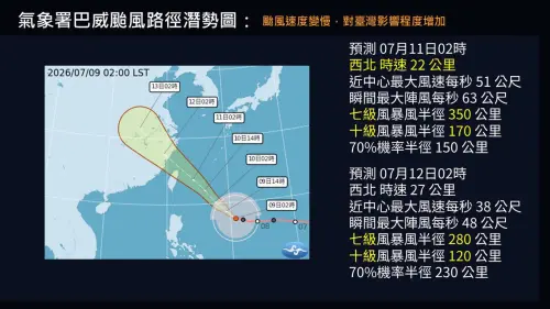 ▲巴威颱風路徑目前歐洲模式較偏向颱風通過東北角至北海岸，AI模式則預估經宮古島以西北上，後續路徑仍須觀察。（圖／取自賈新興臉書粉專）