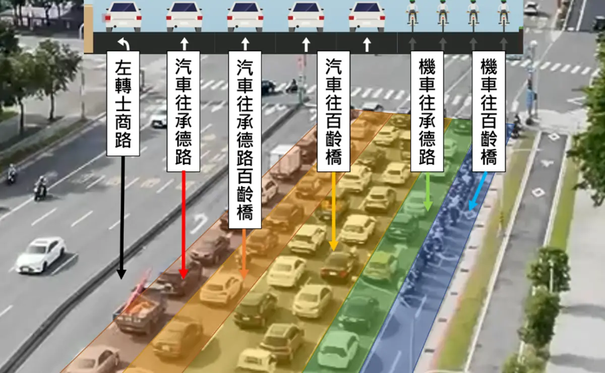 ▲台北市承德路、士商路口7/29日大改造。（圖／北市交工處提供）