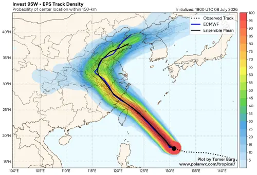 ▲歐洲模式系集預報顯示，巴威颱風中心可能從北部海面近海通過，中心較靠近台灣陸地。（圖／翻攝自Polarwx）