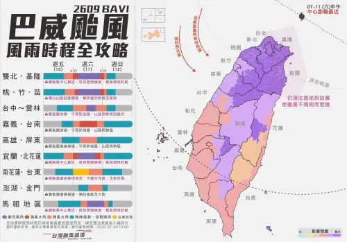 ▲強颱巴威「全台風雨時程」一圖看懂。（臉書粉專「台灣颱風論壇｜天氣特急」）