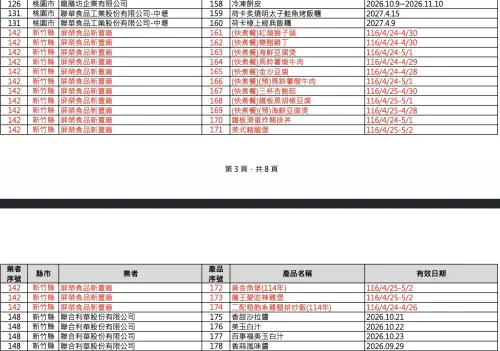 ▲食藥署公布屏榮食品新豐廠預防性下架產品清單，包含多款全家快煮餐與漢堡。（圖／翻攝自食藥署「中聯油脂案專區」）