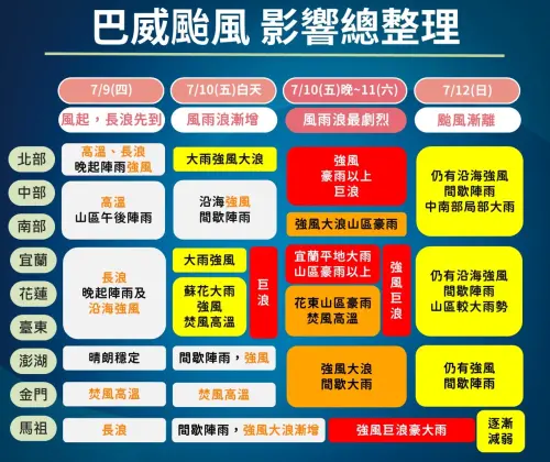 ▲巴威颱風影響台灣各地時程，周五晚間至周六白天風雨最劇烈。（圖／中央氣象署cwa.gov.tw）