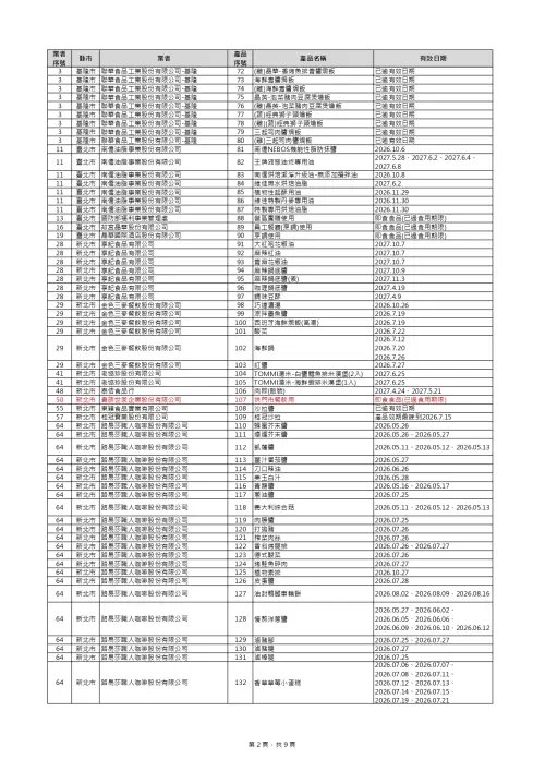 ▲食藥署公布預防性下架清單。（圖／食藥署提供）