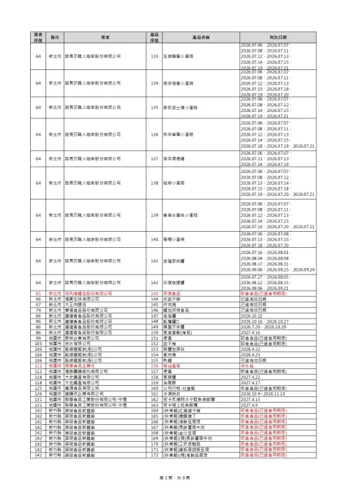 ▲食藥署公布預防性下架清單。（圖／食藥署提供）