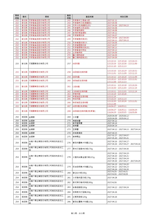 ▲食藥署公布預防性下架清單。（圖／食藥署提供）