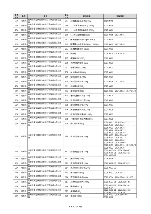 ▲食藥署公布預防性下架清單。（圖／食藥署提供）