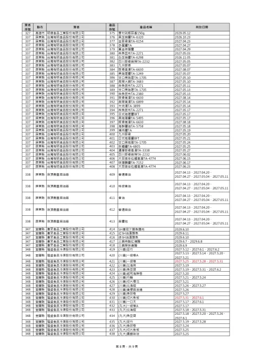 ▲食藥署公布預防性下架清單。（圖／食藥署提供）
