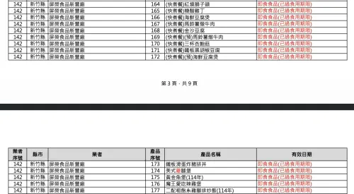 ▲食藥署公布屏榮食品新豐廠預防性下架產品清單，包含多款快煮餐與漢堡鮮食。（圖／翻攝自食藥署「中聯油脂案專區」）
