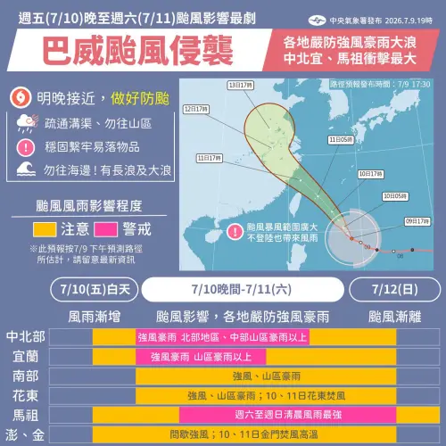 颱風巴威逐日影響一圖看懂！氣象署：明晚風雨轉強　3縣市防焚風